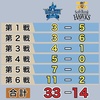 11球団ファンを敵に回してしまったホークス