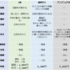 Z会,進研ゼミ,ブンブンどりむ 5年生1月号比較【公立中高一貫校適性検査対策】分量 難易度 添削 料金