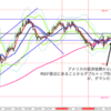 FXノート~低ロットで手法のリアル検証編スタート~