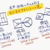 ビジネスの現場というアリーナで10年後まで活躍し続けるために必要な３つの思考		