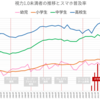 スマートフォンを安全に使いたいからブルーライトと電磁波の生体影響について調べてみた