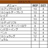 2013年1月5日のトレーニング