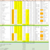 【12月の振り返り】反省と考察