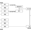 藤原摂関家　番外編　　能信（よしのぶ）の章