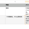 2日目技術選定〜開発手法まで