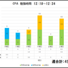 12/18～12/24 週合計45.5時間 総勉強時間72時間