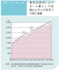 自殺ではない居室内での孤立死とオーナーの法的地位①