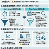 感染症の早期診断と抗菌薬の選び方