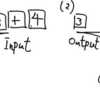 操車場アルゴリズム(Shunting Yard Algorithm)による中置記法の解析 [10/18/2012] Challenge #104 [Hard] (Stack Attack) : dailyprogrammer