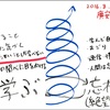 本日のつれづれ  no.591 〜第1回教師塾の振り返りリーフレットより 〜