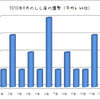 6位：大きい鏡