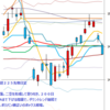 日経２２５先物　セミナー実績　2014/4/8