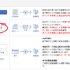 楽天証券で楽天カードでの投資信託買付を開始