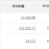 今週の含み損益（12月3週目）