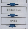 新築マンション入居説明会