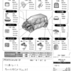 車の点検と薪作り