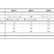 Pso2 Hp盛り6スロユニットレシピ 報酬期間100 レイのpso2日記 仮称