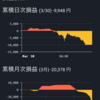 3日目～3月30日　反省！　スイングトレード