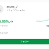子育てサポートという大義名分を利用して、ただ国が金儲けしたいだけですね(^^) 無料ストラテジー「35446331 - asuna_J」（ＨＦＭ）