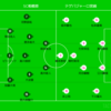 DAZN観戦　2025年J3リーグ第22節　SC相模原vsテゲバジャーロ宮崎
