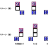 CODE VS Rebornで作ったAIの解説