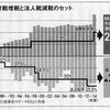 犬猫（他の動物も）の飼い主さんは自公維国（やその他の極右政党）に投票してはいけません