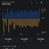 Powerwall エネルギーデータ