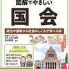 議員はおだてておけよ？