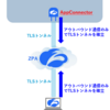 【Zscaler】ZPAとAppConnectorとは