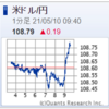 少しドル高、嬉しいです。