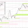 20230620 USDJPY シナリオ