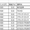 ポイント運用の落とし穴①