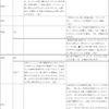 『近畿地方のある場所について』（著：背筋）の時系列順、感想、考察