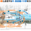 神戸市・国交省、三宮駅前空間の事業計画を発表 中・長距離バスターミナル整備で鉄道と接続