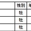 第65回宝塚記念（GI）