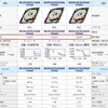 そろそろ 2.5inch 内蔵HDD を買わなきゃな。。。