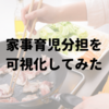 #名もなき家事 の可視化「家事育児分担表」を書いてみた #復帰後の我が家の役割分担・スケジュール