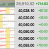 N225先物が４００００円越えた