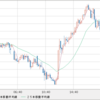 AUD/NZD　1.06トライまたお預け