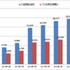 鎌倉投信・結い2101サマリー（2019年6月末）