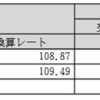 ２０１９年　５週目ループイフダン・トラップリピートイフダン運用記録