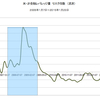 2015/1/23　米・非金融レバレッジ量リスク指数　-0.75 △