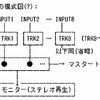 トラックミキサーで基本的な音作り(1)