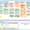 TeachOpenCADD 2021をインストールした話