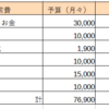 年収300万20代地方OLの年間予算表(2021)を紹介します。