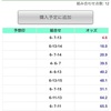 占い通じたダービーの話と都市伝説の話