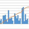 2015年5月のまとめ