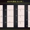 ECG-262：answer