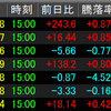 8/5相場振り返り