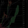 2019/5/10 BTCFX まだ上なの？